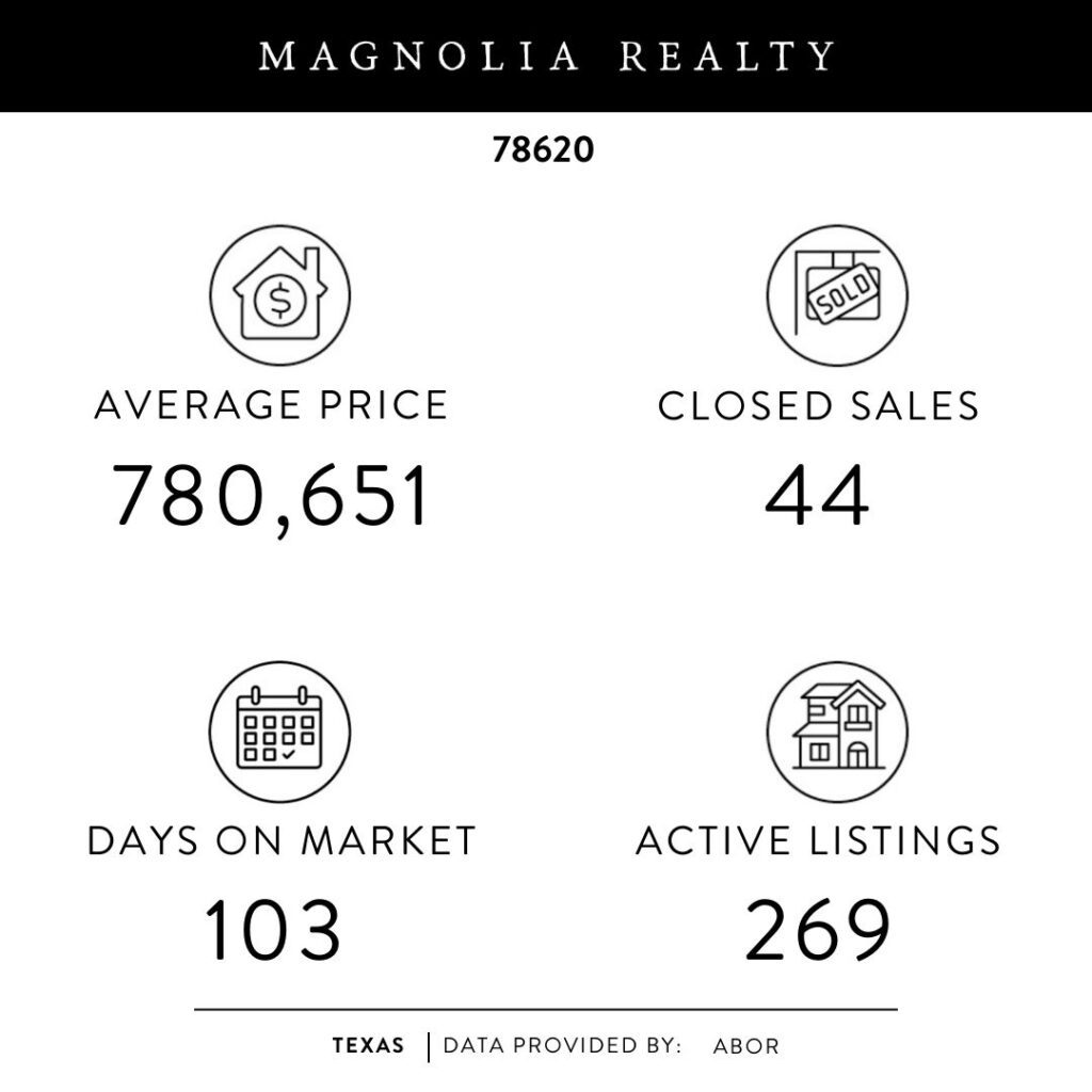 Dripping Springs Real Estate Market update July 2023