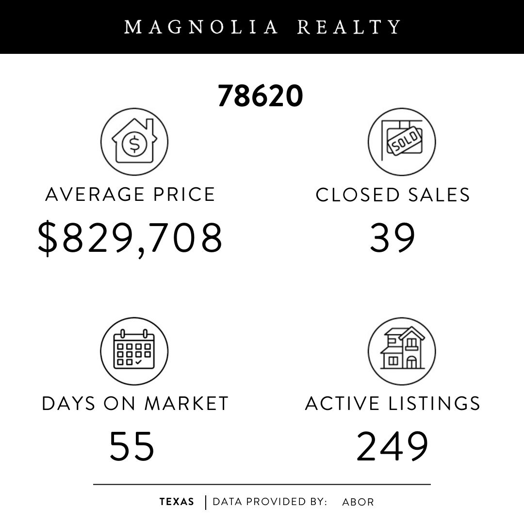 Dripping Springs Real Estate Market August 2023