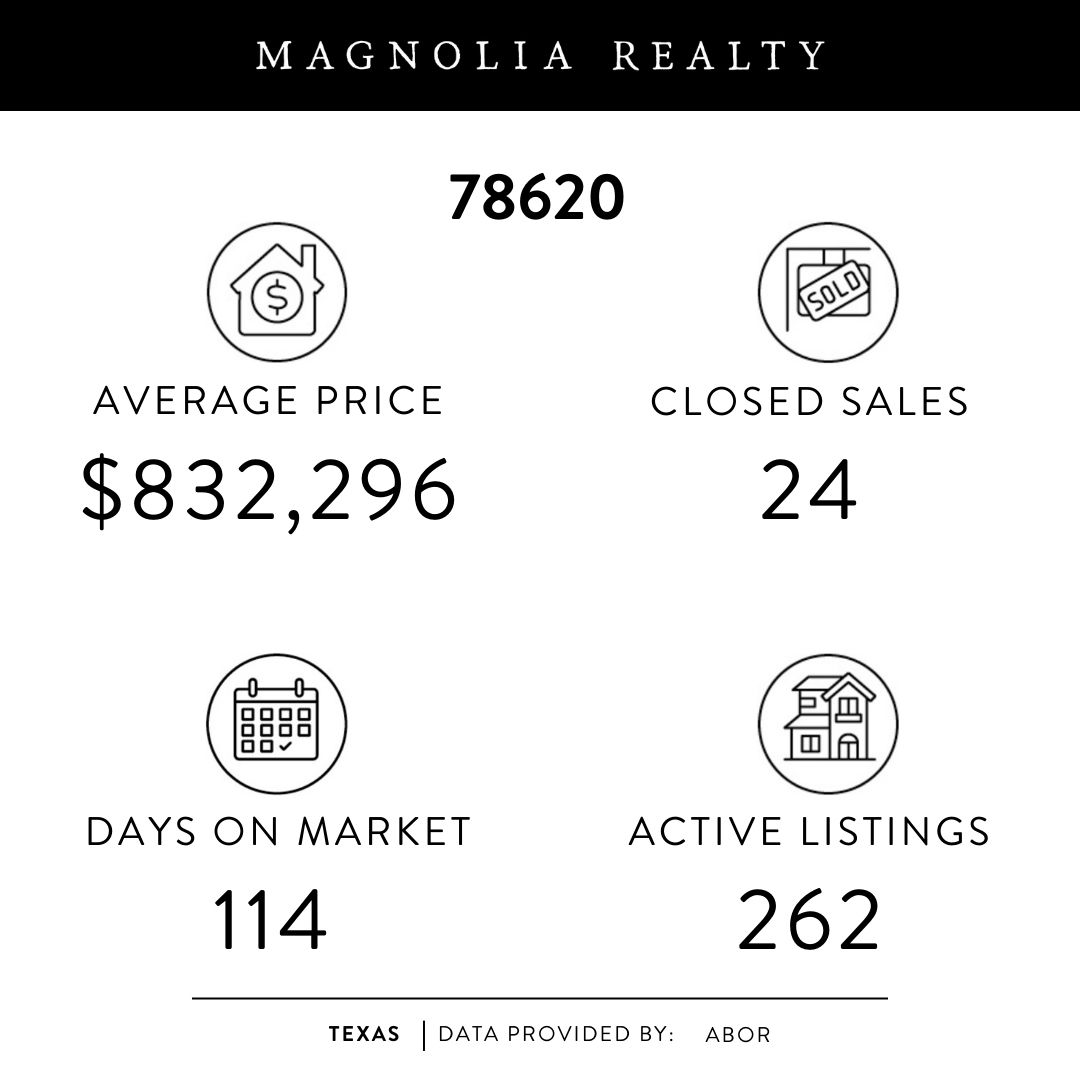 Dripping Springs Real Estate Market Update October 2023 Magnolia Realty Austin Hill Country